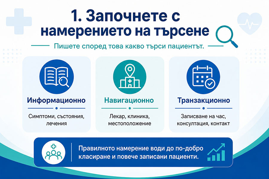 Започнете с намерението на търсене, а не с ключовите думи 8 Започнете с намерението на търсене, а не с ключовите думи